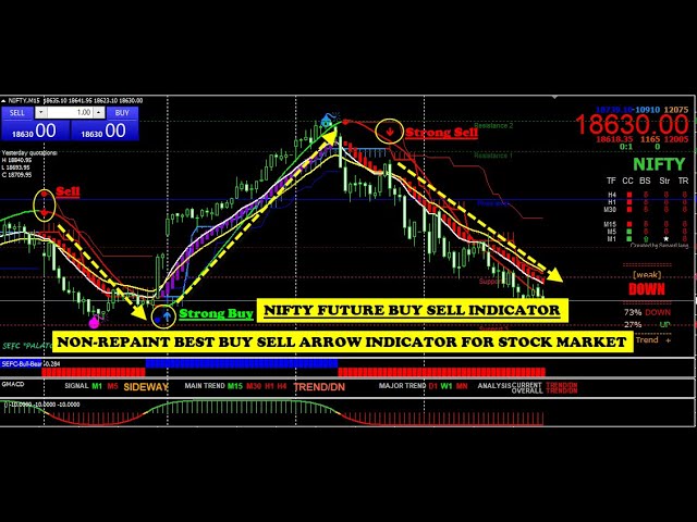 mt4 software for Indian stock market download FREE Account opening | mt4 buy sell signal software