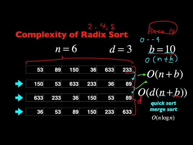 Radix Sort Algorithm Introduction in 5 Minutes