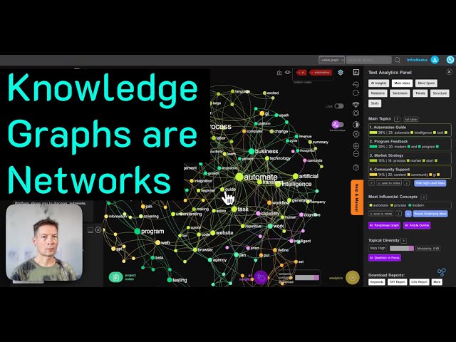 How to Read and Interpret a Knowledge Graph | InfraNodus Tutorial: Network Science | AI Automation