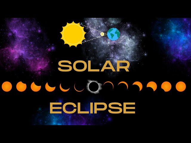 Solar Eclipse | Planet Song | Nursery Rhymes & Kids Songs | Solar System Song  | Tiny Tunes