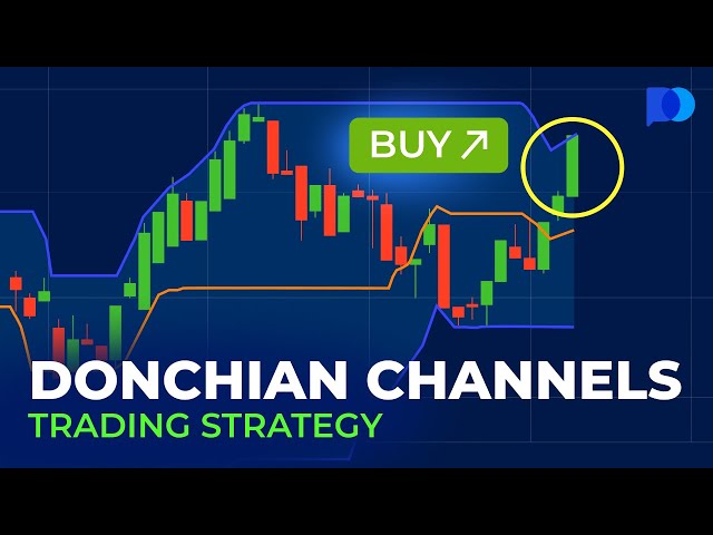 Donchian Channels Trading Strategy | Day Trading Strategies | Trading Guide