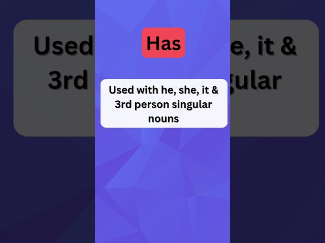 Has, Have & Had - What's the difference| Tips for English Grammar | #learnenglish #grammar