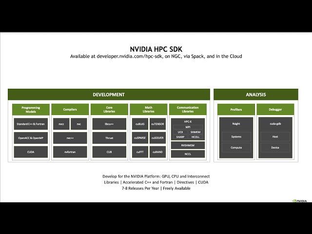 2. Nvidia HPC Software -- Jeff Larkin