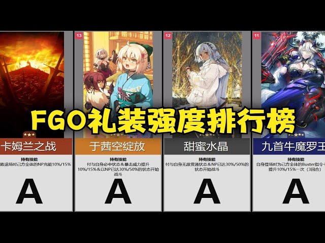 FGO礼装强度排行榜~！【FGO日服节奏榜2021/6/1版】