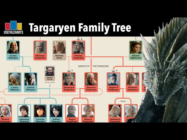 House of the Dragon Recap + Full Targaryen Family Tree