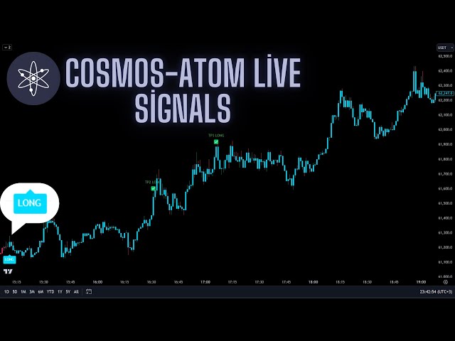 🔴Live 24/7 Cosmos (ATOM) 5-Minute Live Signals | Best Trading Signals | Scalping Strategy