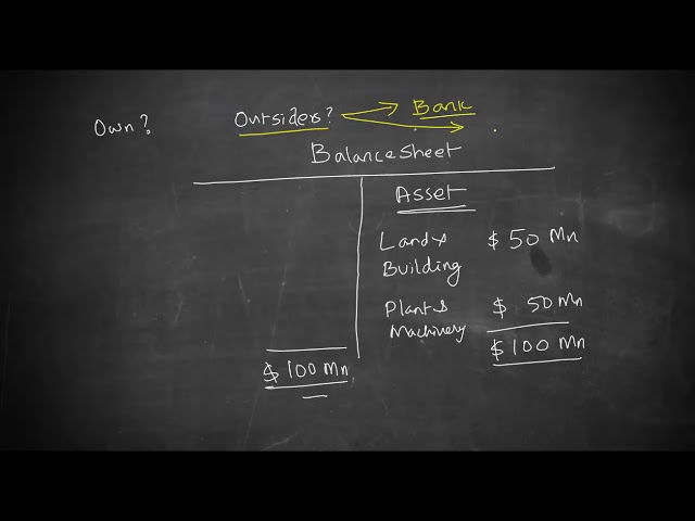 Difference between Debt and Equity