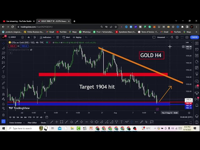 GOLD H4  LIVE Signal