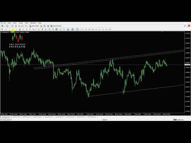 EUR/USD SELL Signal: H4 Resistance Trade