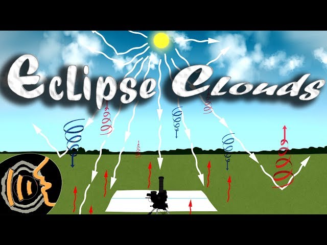 AMAZING! Solar Eclipse Disappearing Clouds - Solar Eclipse Timer