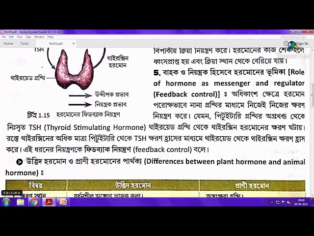 জীবজগতের নিয়ন্ত্রণ,,,,||Life Science||CLASS10|| Lecture 7