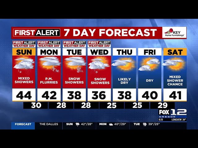 Sunday morning weather forecast (2/2)