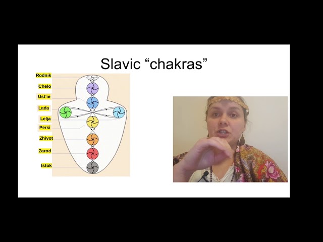 Slavic chakras, their names and positions