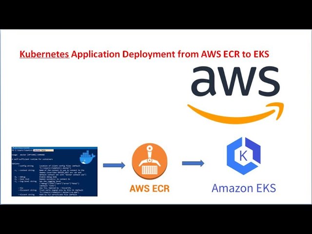 Kubernetes Application Deployment from AWS ECR to EKS