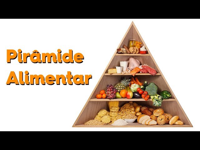 Pirâmide Alimentar - Nutrição