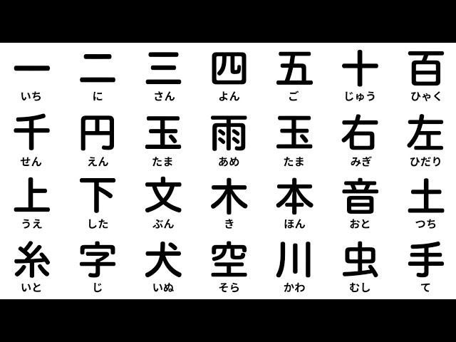 Learn This Basis 200+ Kanji For Beginners | #kanji #learnjapanese