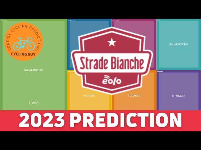 Strade Bianche 2023 preview and top 10 contenders