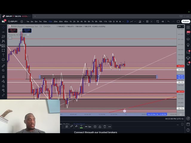 Forex analysis: GBP/JPY outlook for this week