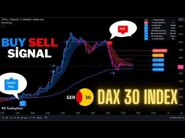 🔴Live Dax 30 Index(GER30) 15-Minute Buy/Sell Signals-Trading Signals-Scalping Strategy Diamond Algo-