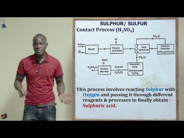 7. Largescale Manufacture of Sulphuric Acid; Contact Process Chemistry Form 3