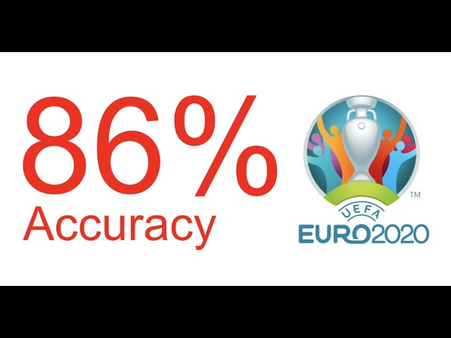 Score Prediction Model for Euro 2020