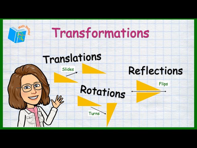 Transformations: Translations, Reflections, and Rotations