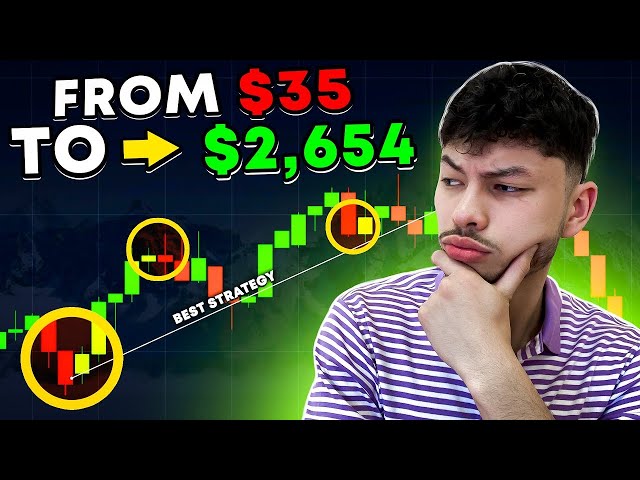 Fast Track to Wealth: +$2,654 in 9 Minutes | AI TRADING