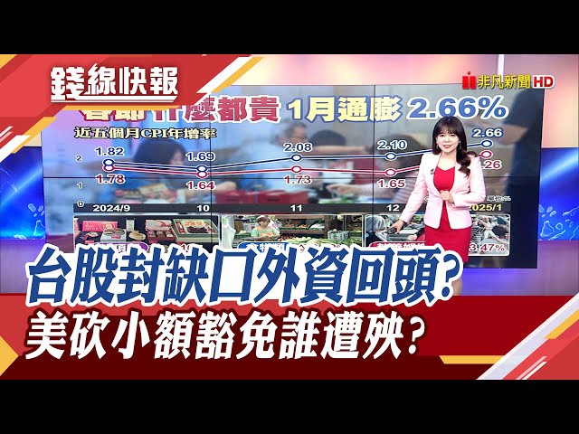 台股連漲4天 開春缺口補上了! AI終端運用在來的路上? "小額豁免"養肥中電商 美下令取消 訴訟戰將打?｜主播 賴家瑩｜【錢線快報】20250207｜非凡新聞