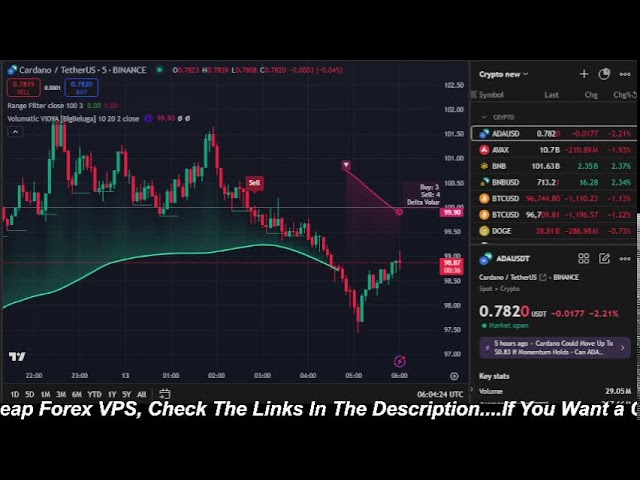 🔴Live 24/7 Cardano (ADA) Trading | Buy & Sell Signals | Crypto