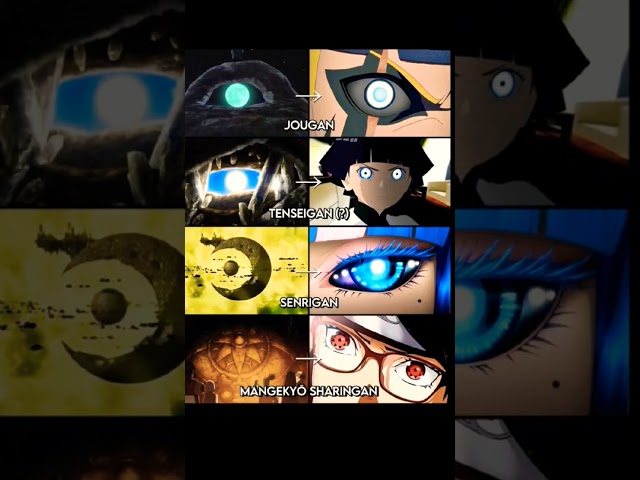 Eyes 👀 in Boruto ‼️