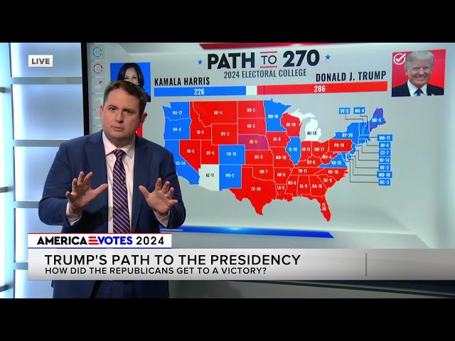 How Donald Trump won the 2024 Presidential Election