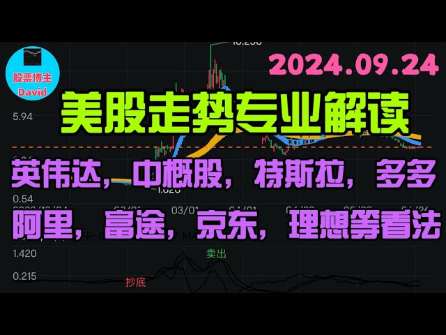 ❤️9月24日，美股专业解读。中概股、特斯拉、英伟达、拼多多、阿里、富途、京东、理想汽车等看法 ➡️ #美股推荐2024 #英伟达股票 #特斯拉股票 #美股投资 #美股大涨 #美股大跌 #美股期权