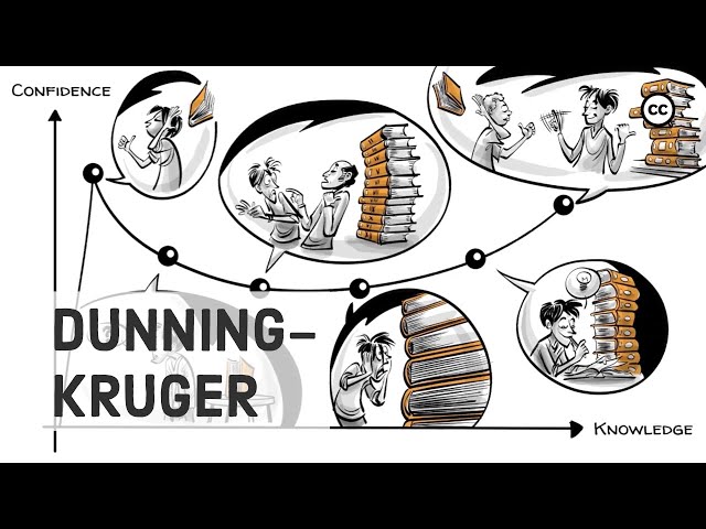 O efeito Dunning-Kruger