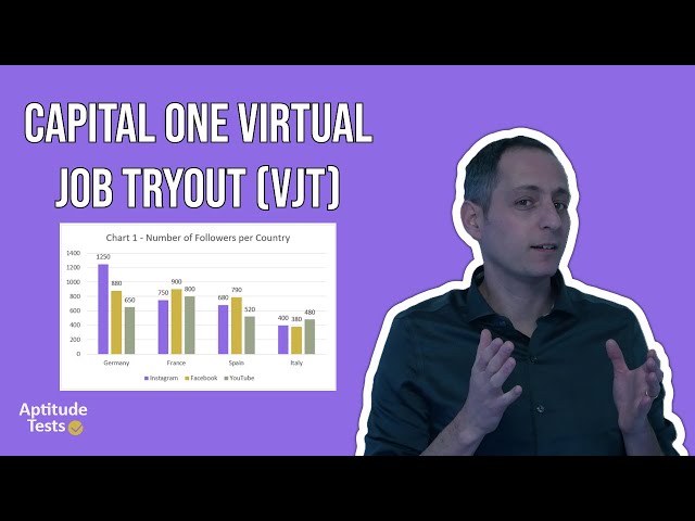 Capital One Virtual Job Tryout (VJT) Guide [2024]