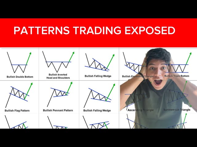 Ultimate Chart Patterns (EXPERT INSTANTLY)