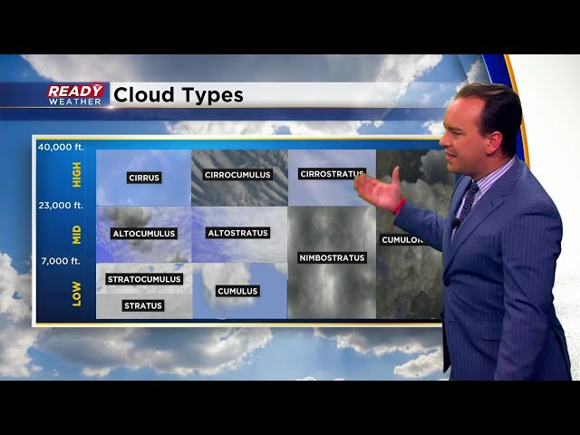 Weather Whys: Cloud types