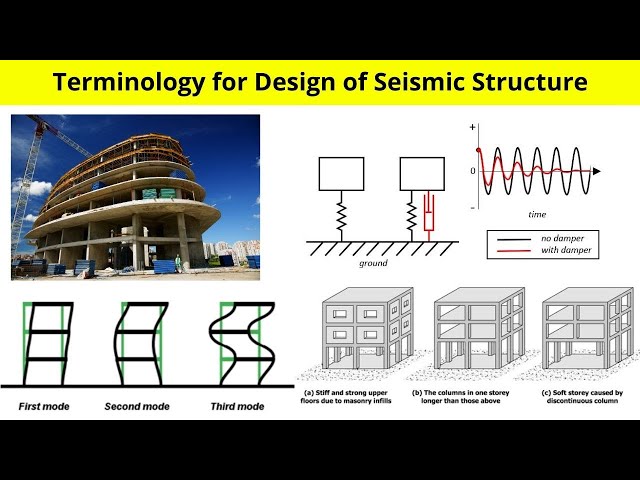 Terminology related to Seismic Design of Structure Based on IS: 1893: 2016 | Techio Civil