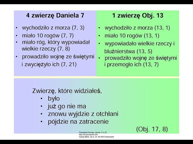 Jezus Chrystus Przyjdzie Znowu 06 Czy dzisiaj spotykamy nowe proroctwa http://chrzescijanie.info/