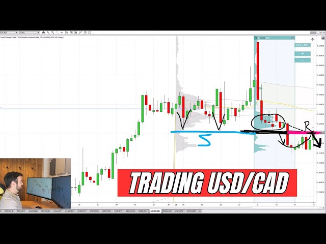 I Lost This Trade – Here’s Why I’d Take It Again!