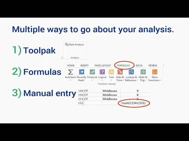 Ways of Analysis by Microsoft Excel