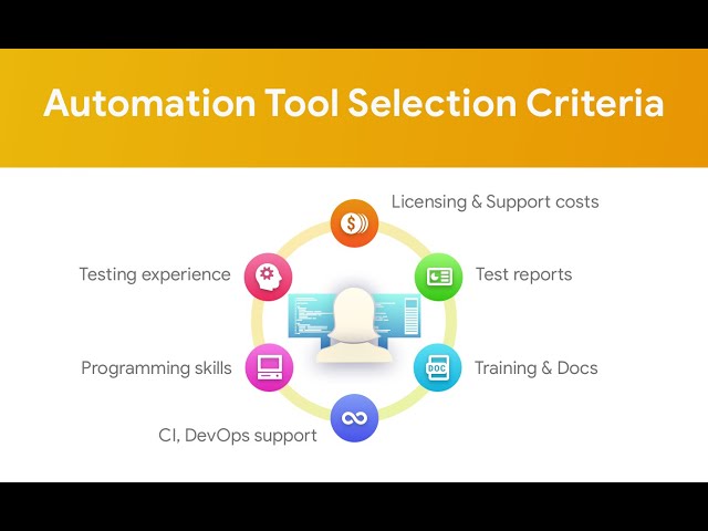 How to select Automation tools/Framework