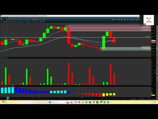 FREE Price Action & Volume Class