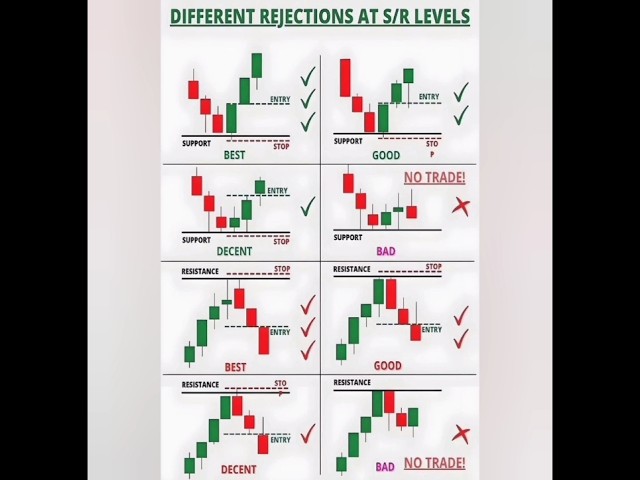 candlestick pattern 📊#trading #candlestickstrategy #strategy