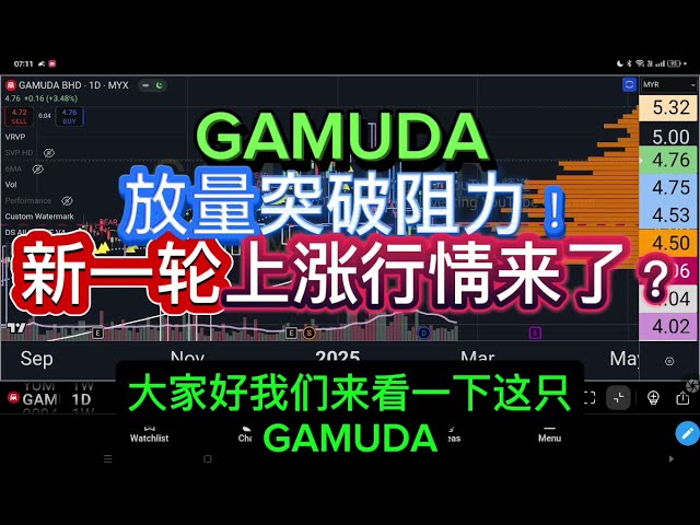 GAMUDA 放量突破阻力！新一轮上涨行情来了？