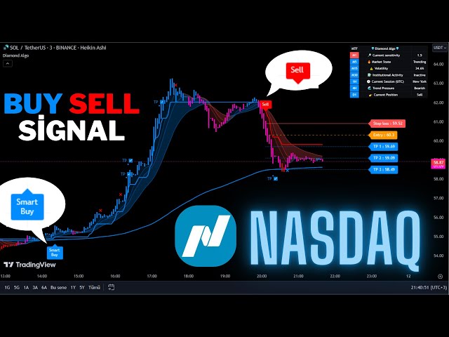 🔴Live NASDAQ US 100 5-Minute Buy And Sell Signals-Trading Signals-Scalping Strategy-Diamond Algo-