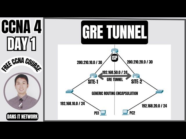 GRE Tunnel in Packet Tracer | CCNA 4: Day 1