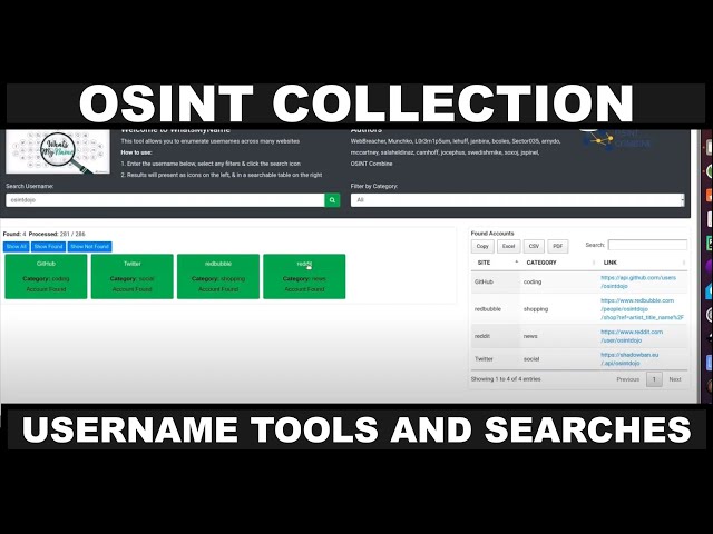 OSINT Collection: Username Tools and Searches