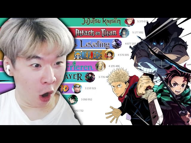 Most Popular Anime 2004 - 2024  | Reacting to RiNNE