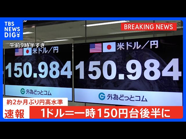 【速報】約2か月ぶりの円高水準　一時1ドル＝150円台に｜TBS NEWS DIG