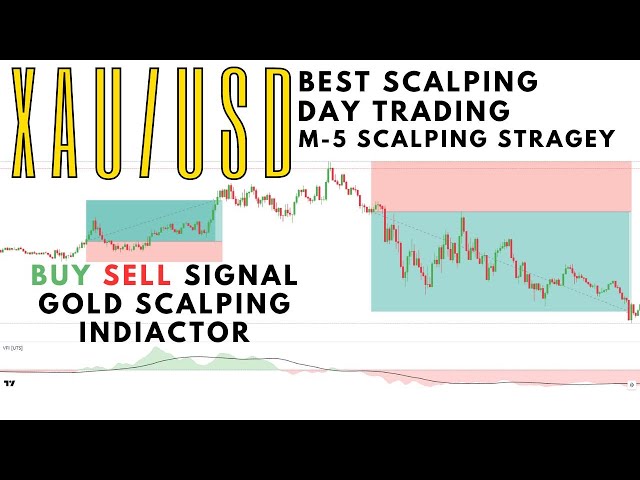 Powerful 5 Minute XAU/USD (Gold) Scalping Strategy | Buy-Sell Gold Scalping Strategy